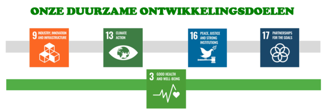 Kop Duurzame Ontwikkelingsdoelen0